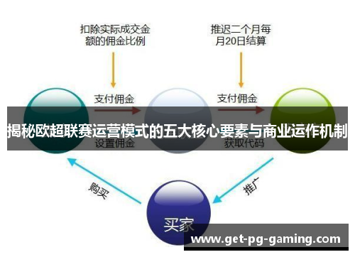 揭秘欧超联赛运营模式的五大核心要素与商业运作机制 揭秘欧超联赛运营模式的五大核心要素与商业运作机制