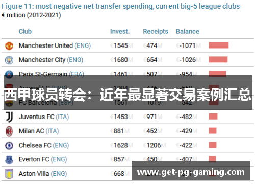 西甲球员转会:近年最显著交易案例汇总 西甲球员转会:近年最显著交易案例汇总