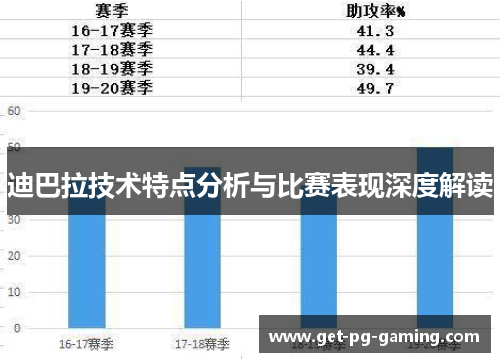 迪巴拉技术特点分析与比赛表现深度解读 迪巴拉技术特点分析与比赛表现深度解读