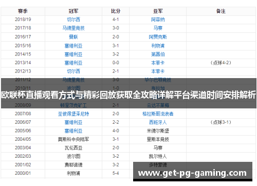 欧联杯直播观看方式与精彩回放获取全攻略详解平台渠道时间安排解析