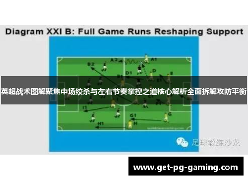 英超战术图解聚焦中场绞杀与左右节奏掌控之道核心解析全面拆解攻防平衡 英超战术图解聚焦中场绞杀与左右节奏掌控之道核心解析全面拆解攻防平衡