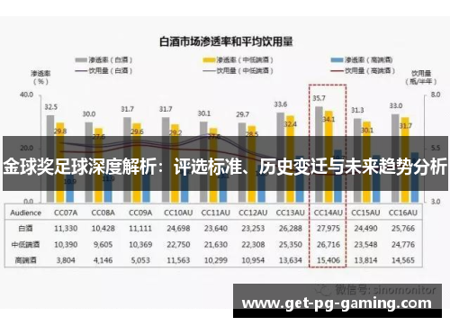 金球奖足球深度解析：评选标准、历史变迁与未来趋势分析